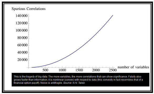 Correlation chart on big data
