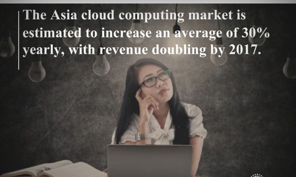 cloud-computing-asia-growth