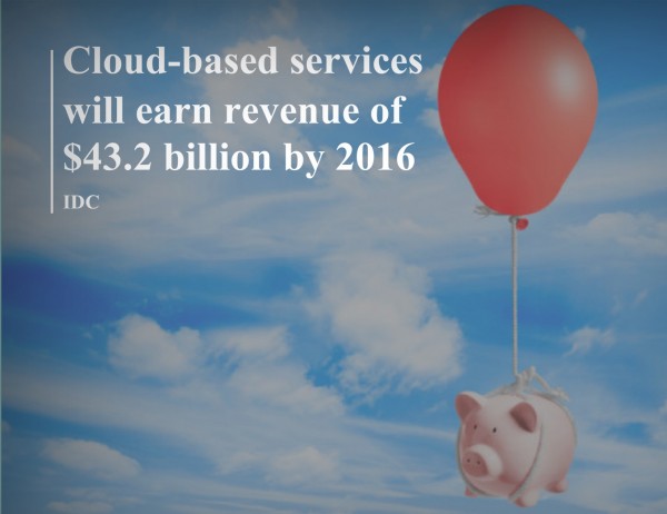 cloud-revenue-idc