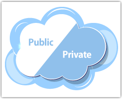 Public Private Cloud